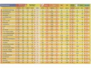 Classifica cantine italiane 2013 - Bosco Viticultori