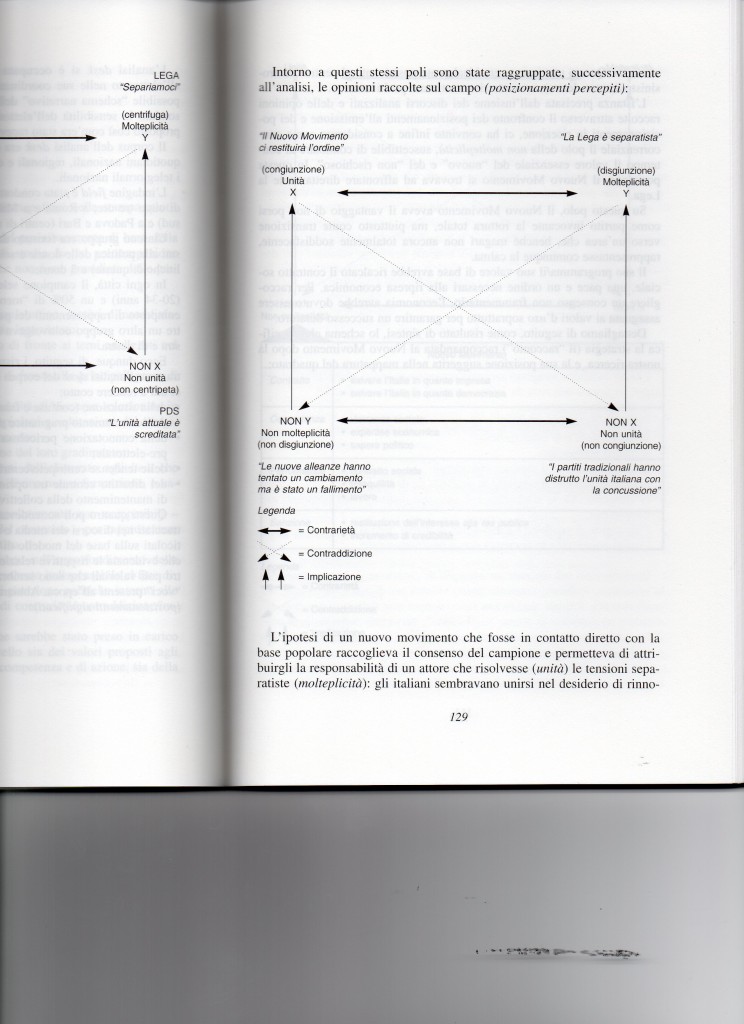 Analisi semiotica partiti 1992002