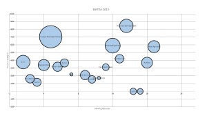 grafico bolle top 20 cantine italiane 2013 - ebitda