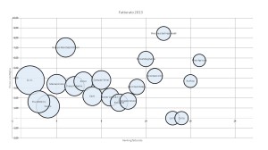 grafico bolle top 20 cantine italiane 2013 - fatturato