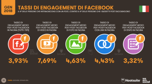 Tassi-di-Engagement-Facebook