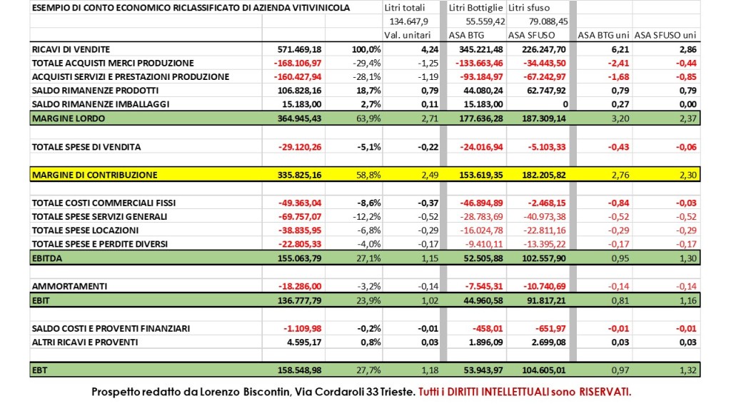 margine contribuzione